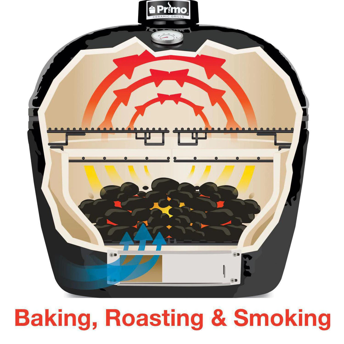 Primo Kamado Cooking Configurations - Indirect Baking, Roasting and Smoking
