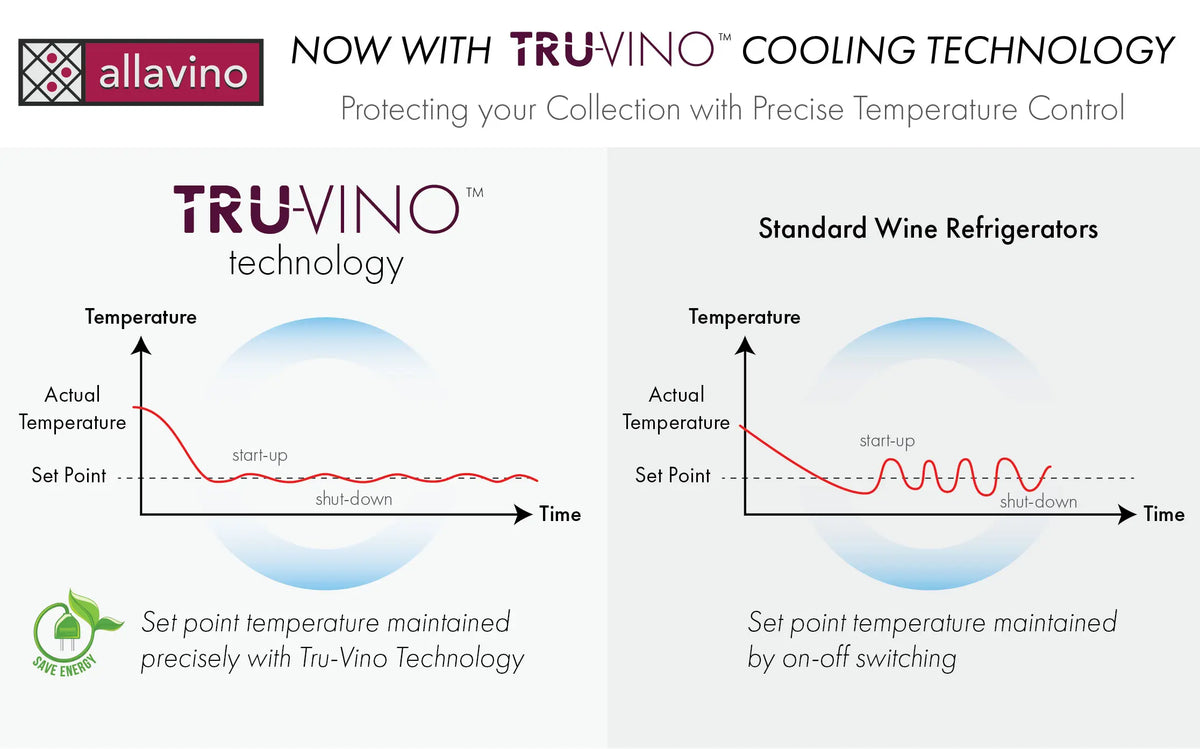 Allavino 30 Bottle/88 Can Dual Zone 30 Inch Wide Wine and Beverage Cooler Temperature Diagram