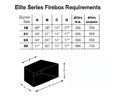 Aspen Industries Master Flame Elite Gas Burner with Valve and Charred Split Oak Log Set Firebos Requirements