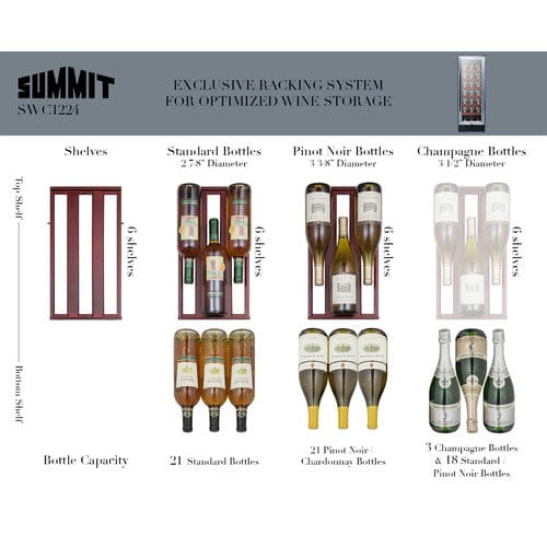 Summit 21 Bottle Single Zone 12 Inch Wide Wine Cooler diagram of wine storage guide